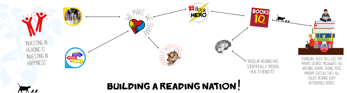 Dubai - Buy Used/Second-Hand Books - BookHero – second-hand books in Dubai
